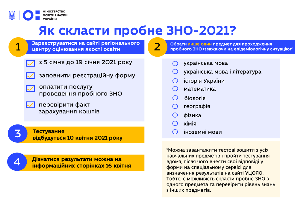 Правила прохождения пробного ВНО в 2021 году.