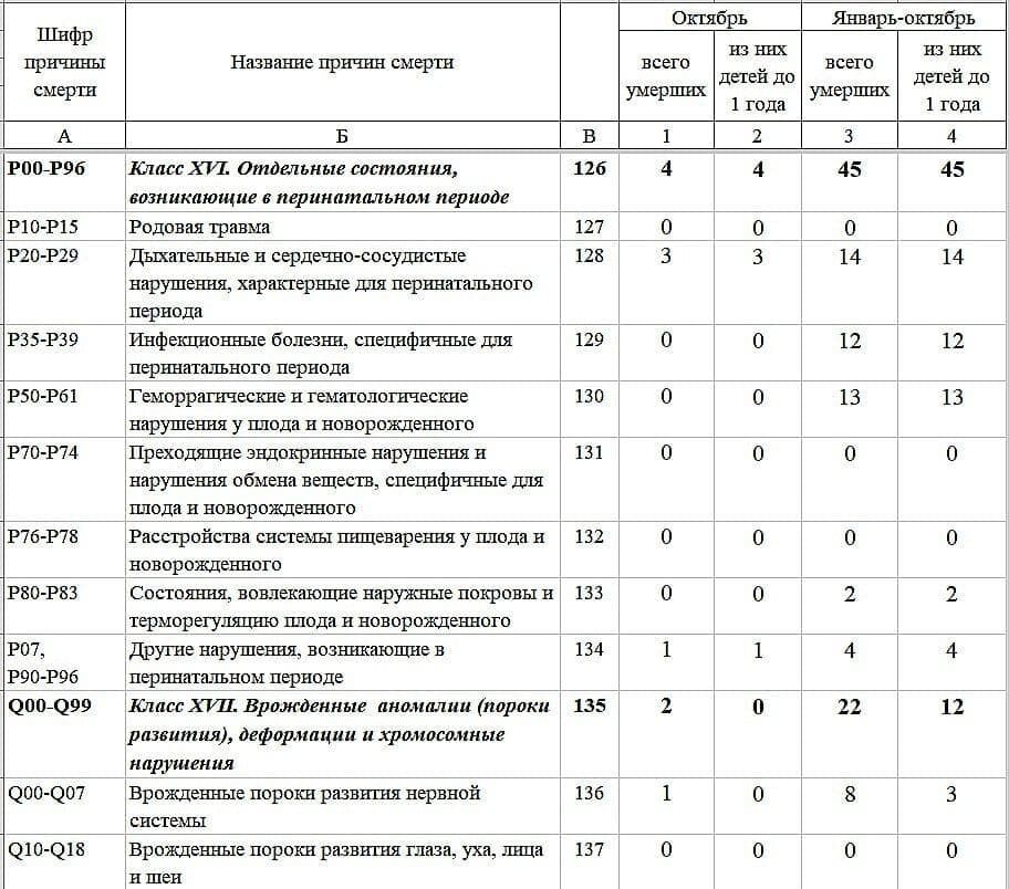 Таємні статистичні документи "ДНР" витекли в мережу