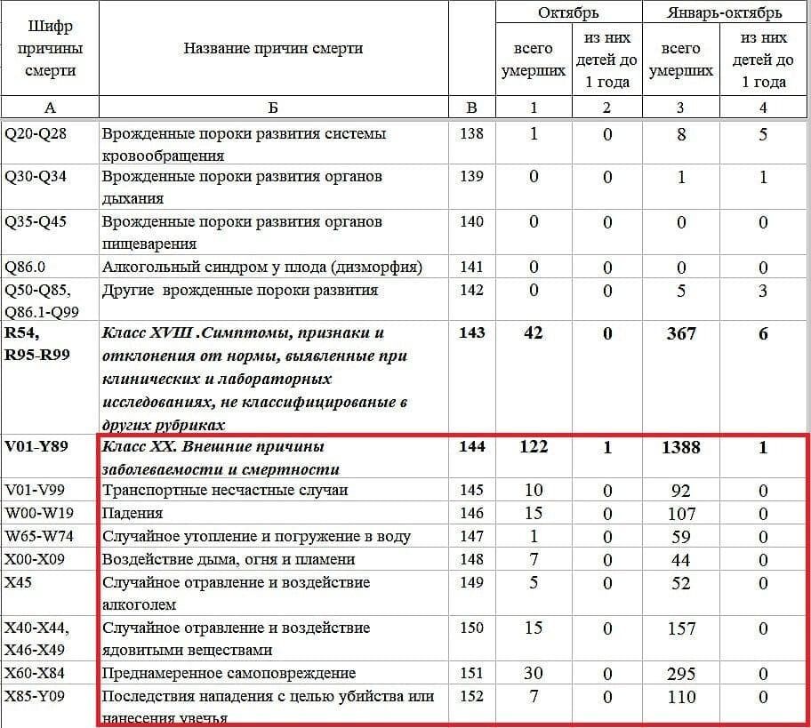 Терористи "ДНР" списали безліч смертей на нещасні випадки