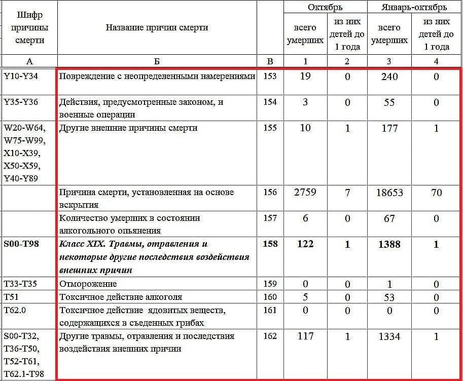 На окупованому Росією Донбасі почастішали самогубства