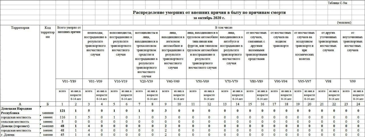 Документы террористов "ДНР"