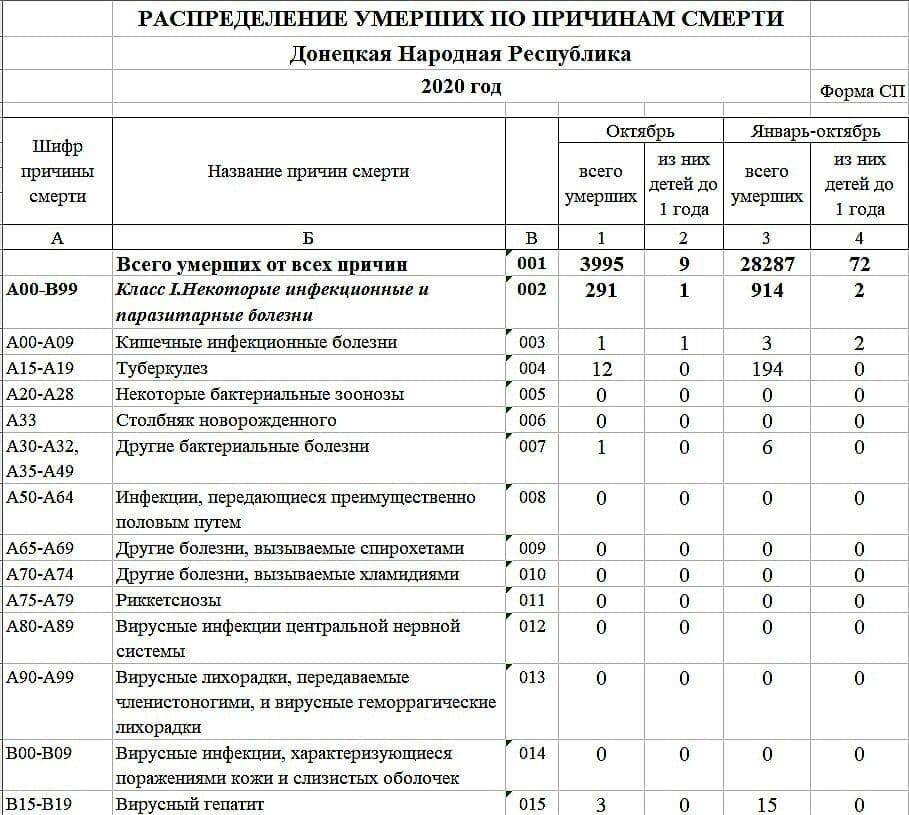 Терористів "ДНР" спіймали на вигаданих цифрах у статистиці жертв коронавірусу