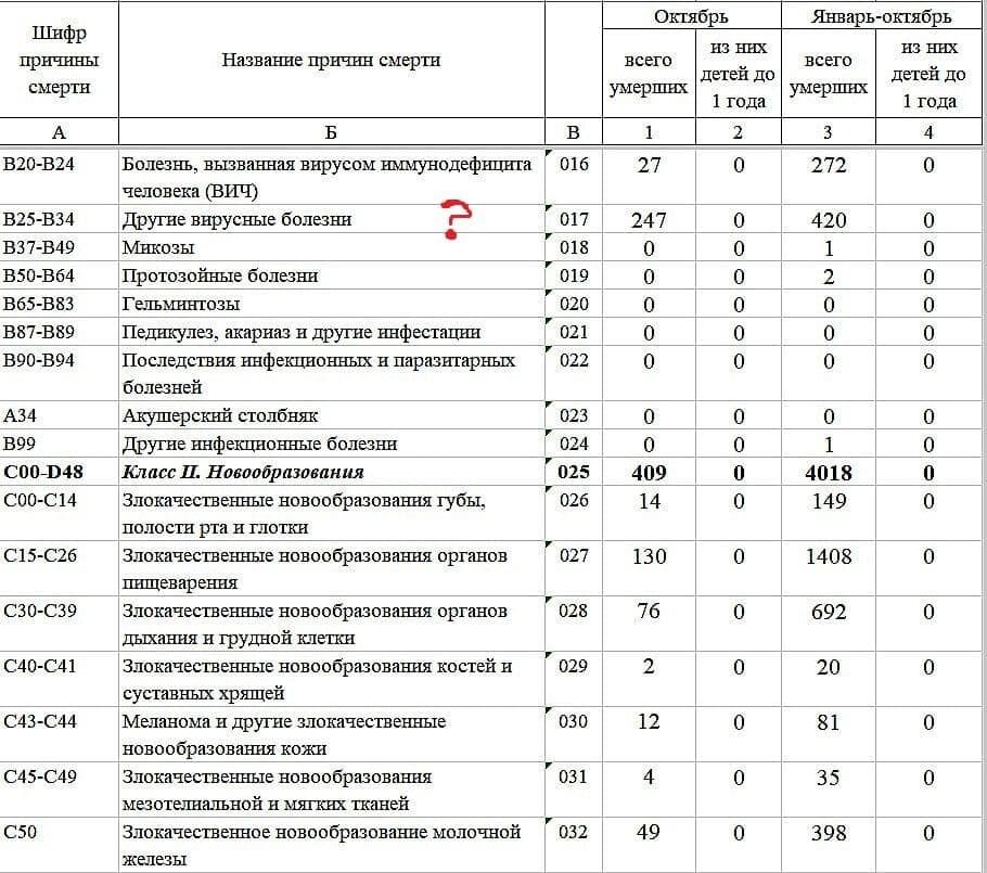 Заявленные оккупантами жертвы коронавируса не вошли в общую статистику смертности в "ДНР"