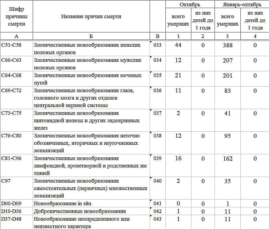 До ЗСУ потрапили секретні документи "ДНР" про смертність у псевдореспубліці