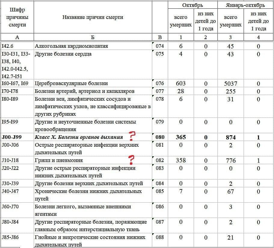 Документы террористов "ДНР"