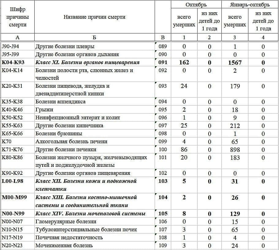 Смертність на окупованому Донбасі в рази перевищує народжуваність