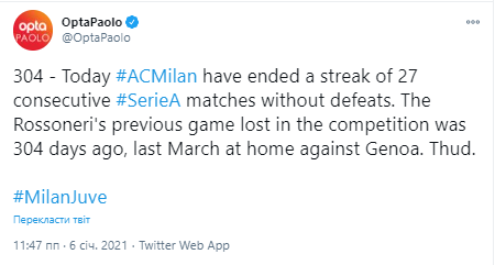"Милан" не проигрывал на протяжении 304 дней