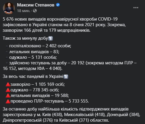 В Украине число новых зараженных превысило тех, кто поборол COVID-19