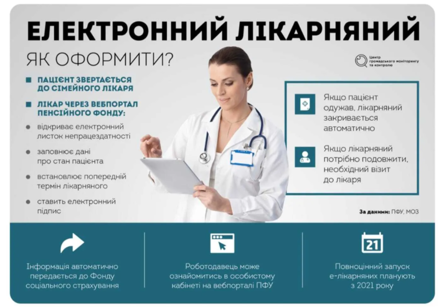 Электронный больничный в Украине