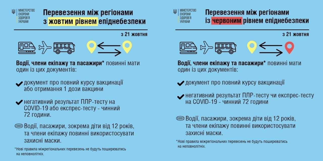 Новые правила перемещения по Украине.