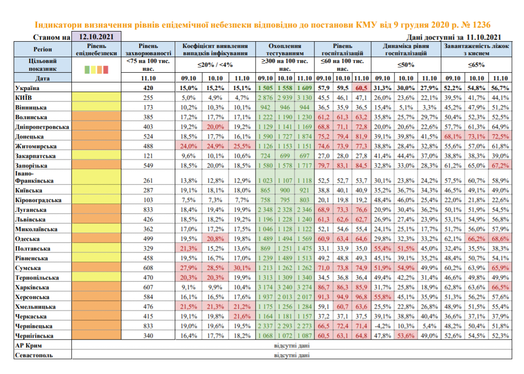 Ситуация с COVID-19 в Украине по областям