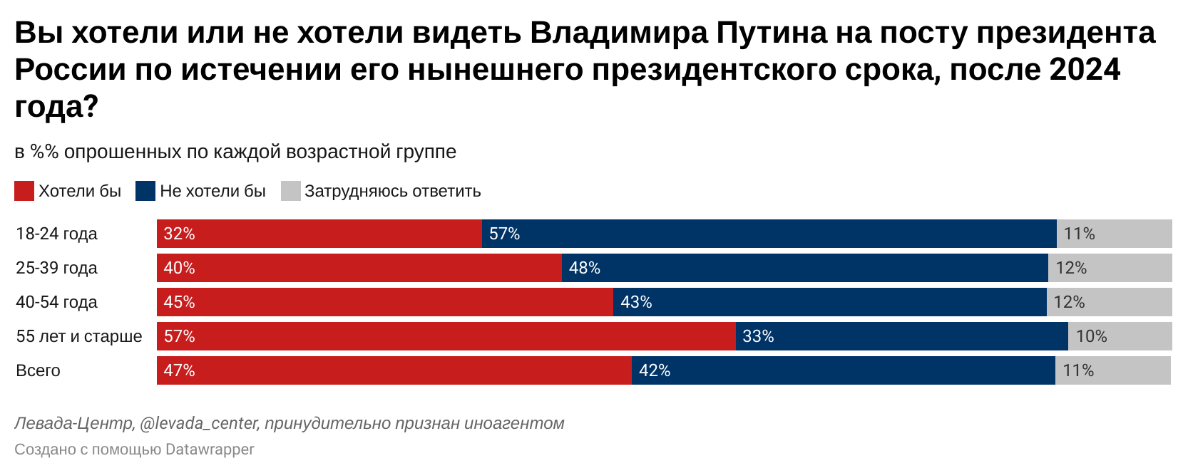 Результаты опроса