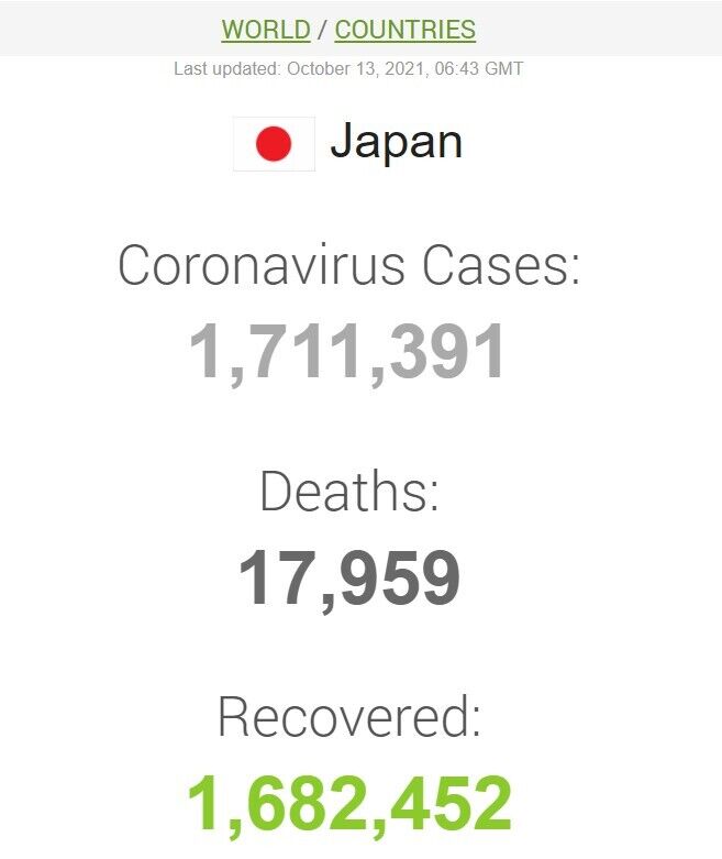 Данные по коронавирусу в Японии