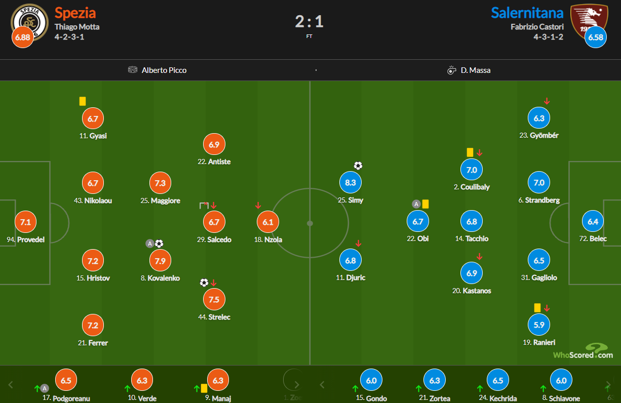 WhoScored