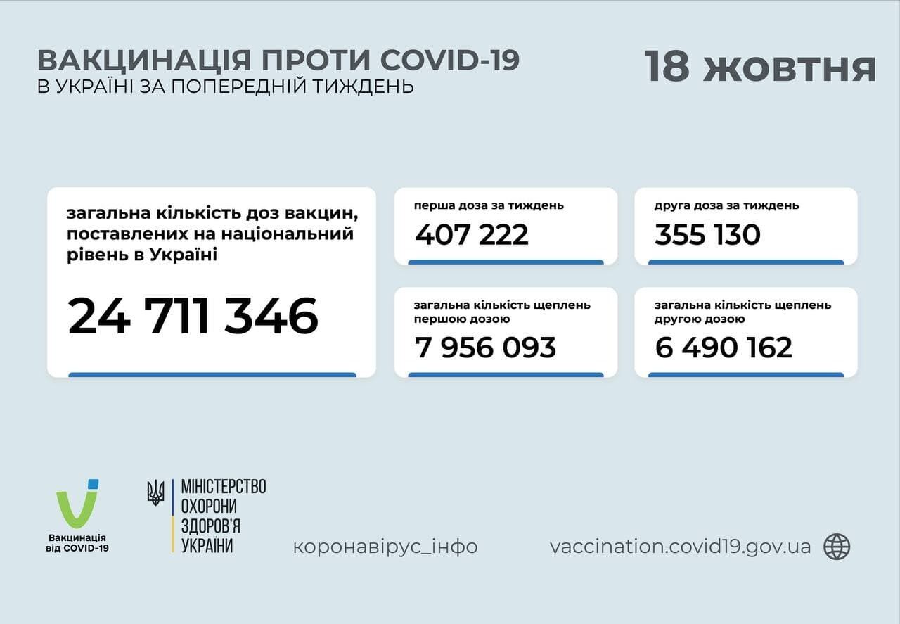 Вакцинация в Украине.