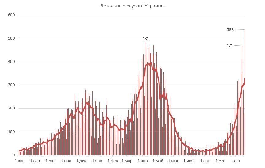 "Високий сезон" на кладовищах оголошується відкритим