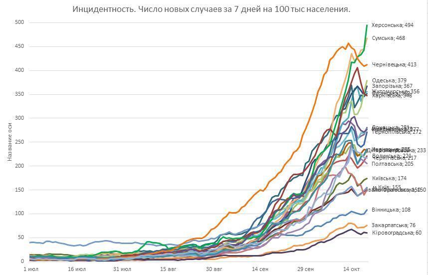 "Високий сезон" на кладовищах оголошується відкритим