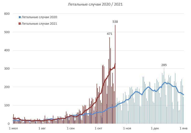 "Високий сезон" на кладовищах оголошується відкритим