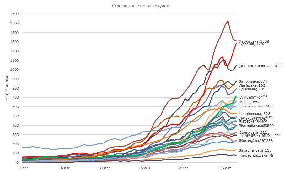 "Високий сезон" на кладовищах оголошується відкритим