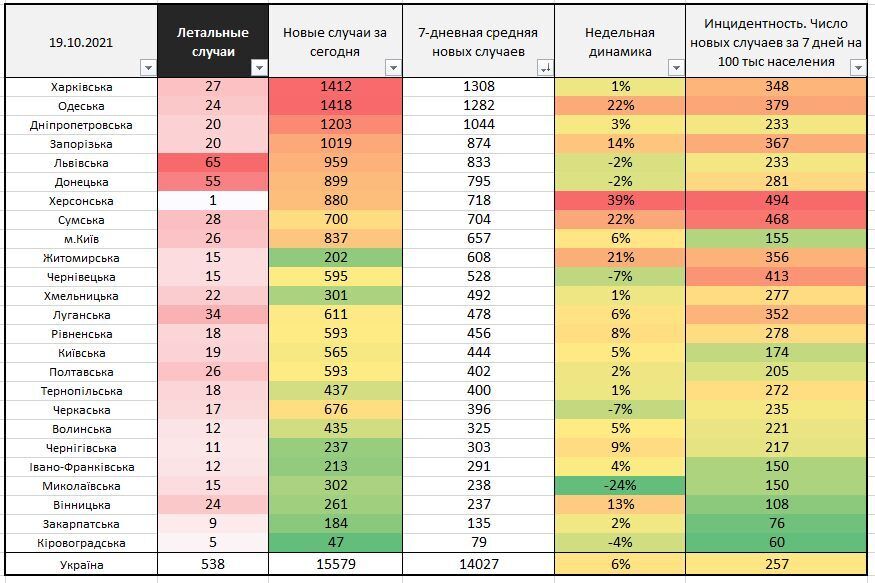 "Високий сезон" на кладовищах оголошується відкритим