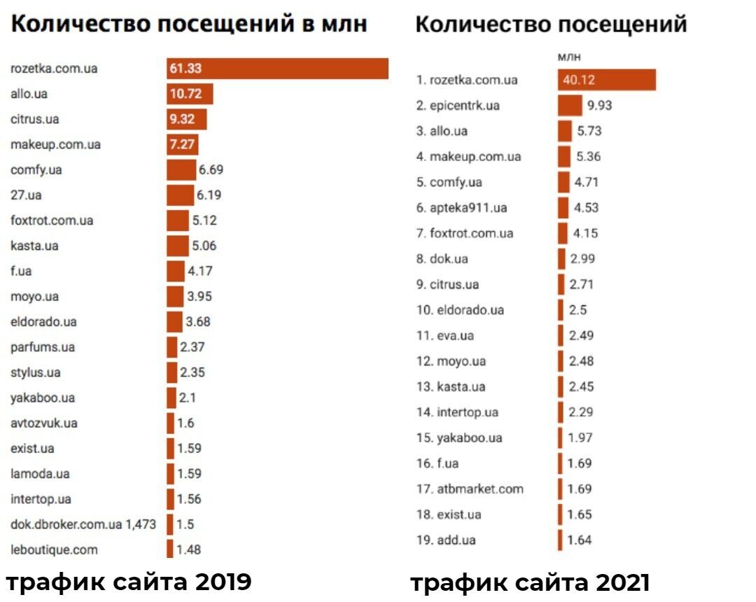 Жодного слова про вакцинацію. Хочете вмирати і ховати своїх близьких? Ваше право!