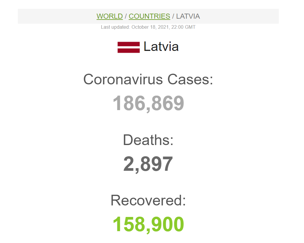 COVID-19 в Латвии