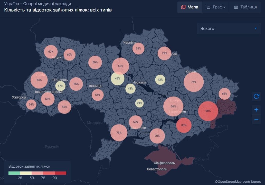 Количество занятых COVID-коек в больницах Украины