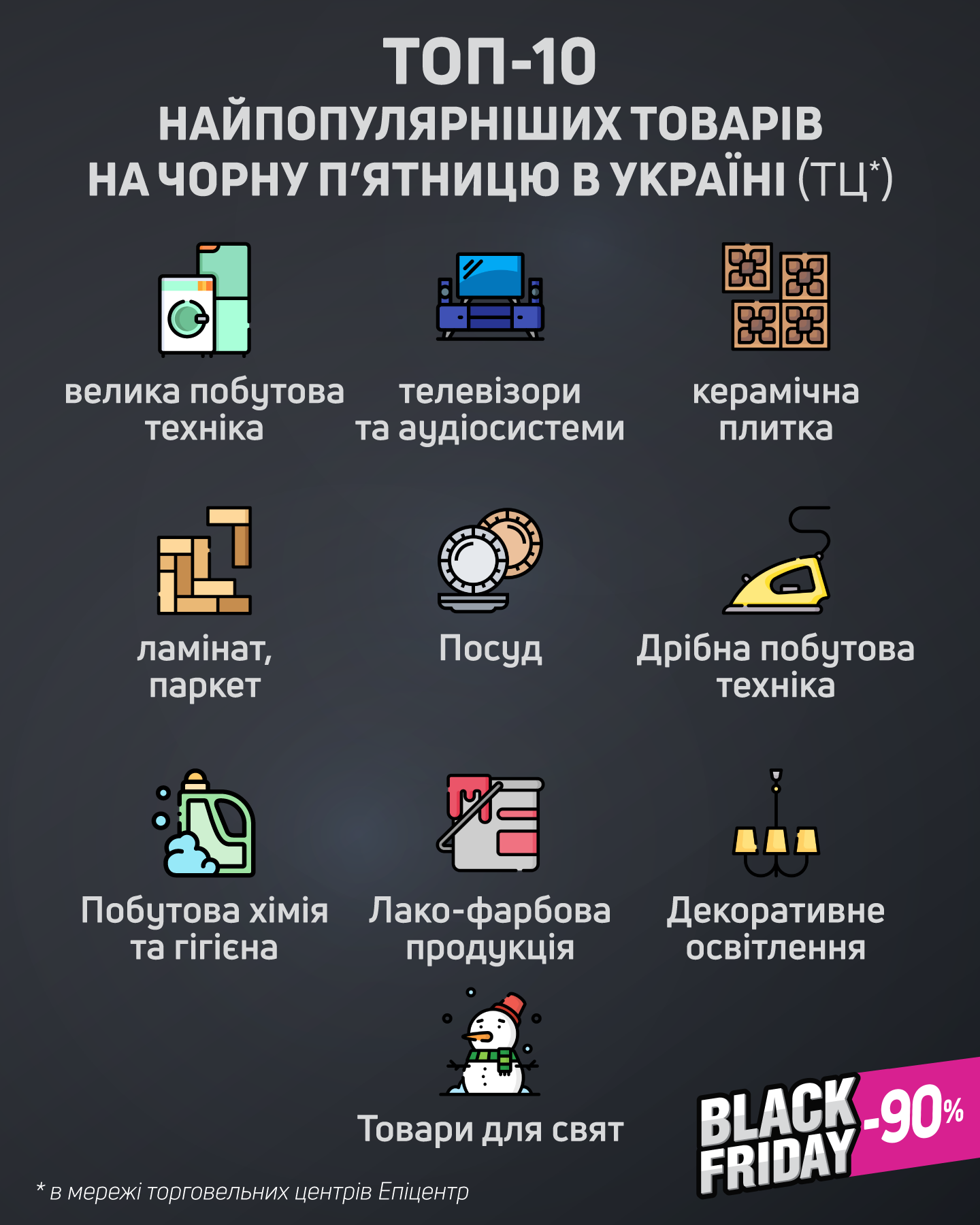 Черная пятница-2021: что чаще всего покупают украинцы. Инфографика