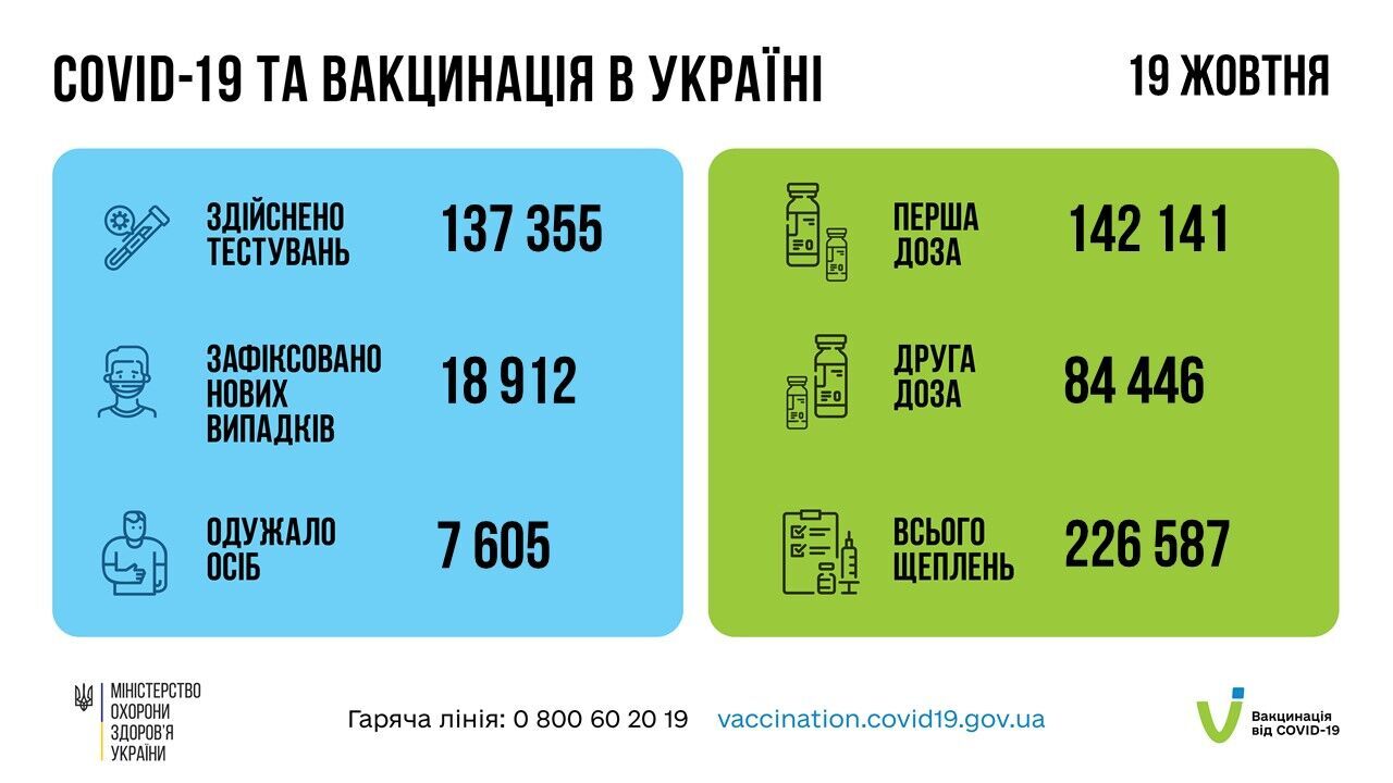 Вакцинация в Украине