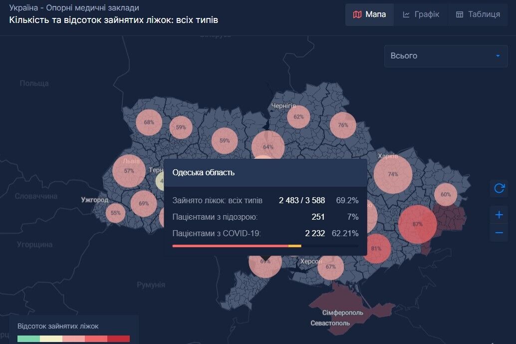 Офіційна статистика щодо COVID-місць на Одещині (загальний фонд)