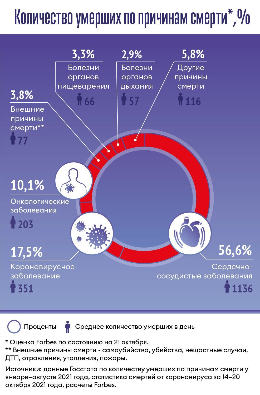 Данные подсчитаны изданием Forbes