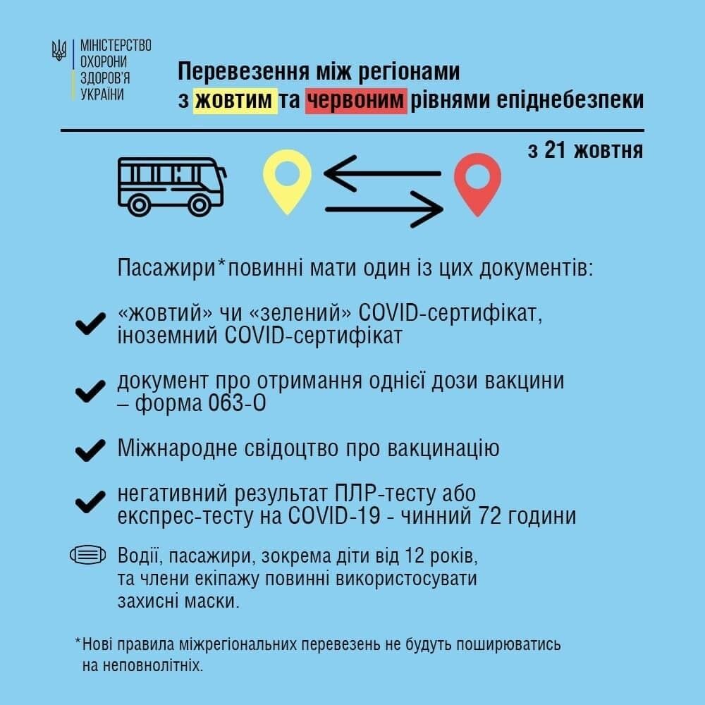 Новые условия для перевозок.