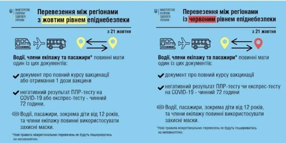 Новые правила перемещения по Украине