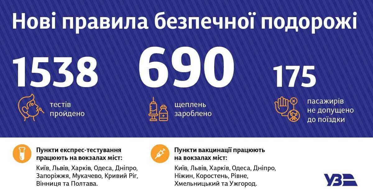 Почти 200 человек "развернули" при посадке в поезд