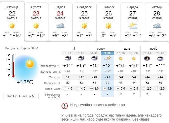 Прогноз погоды на ближайшие дни.