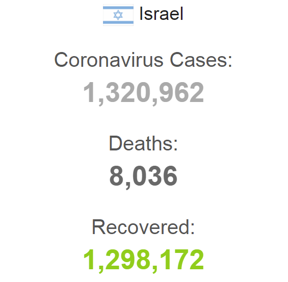 COVID-19 в Израиле на 22 октября