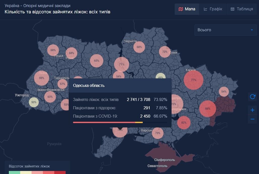 Ситуація з ліжкомісцями в лікарнях Одеси та області