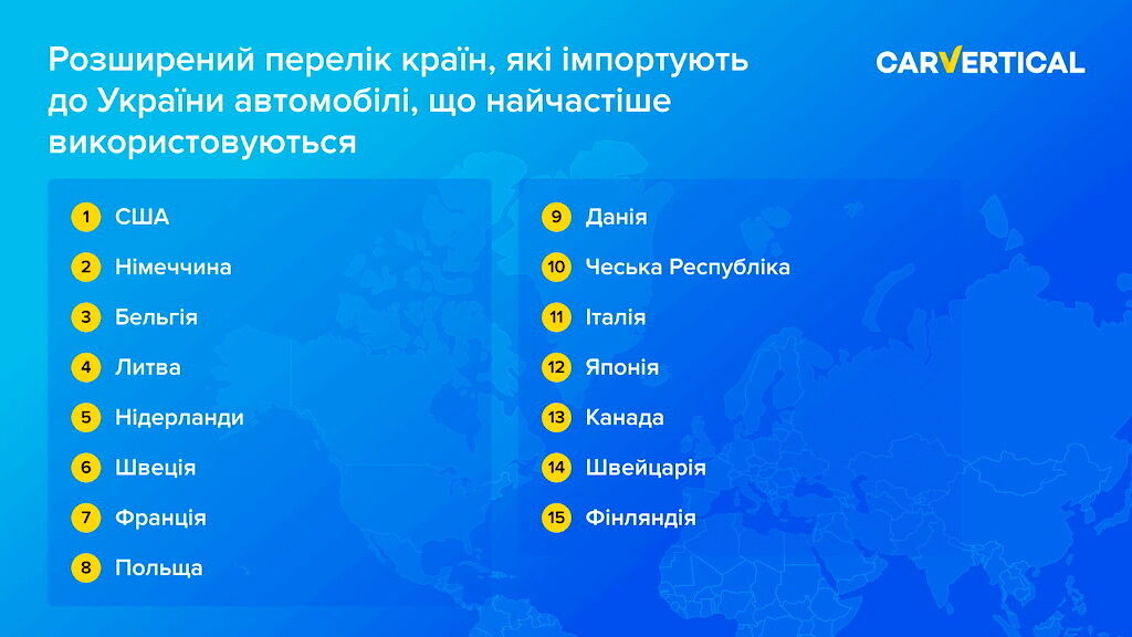 Список из 15 стран, которые являются крупнейшими импортерами б/у автомобилей в Украину