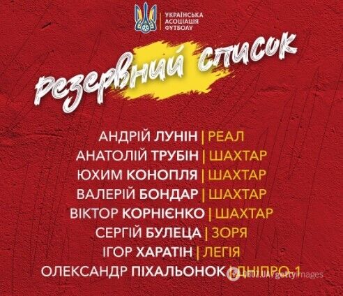 Запасной список сборной Украины.