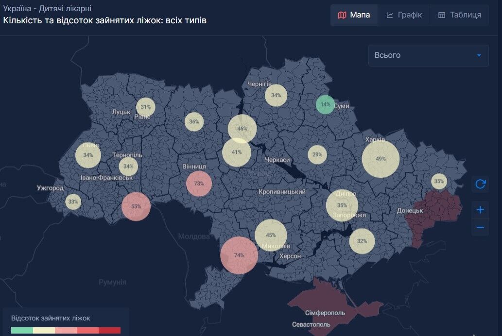 Відсоток зайнятих пацієнтами з COVID-19 ліжок усіх типів у дитячих лікарнях