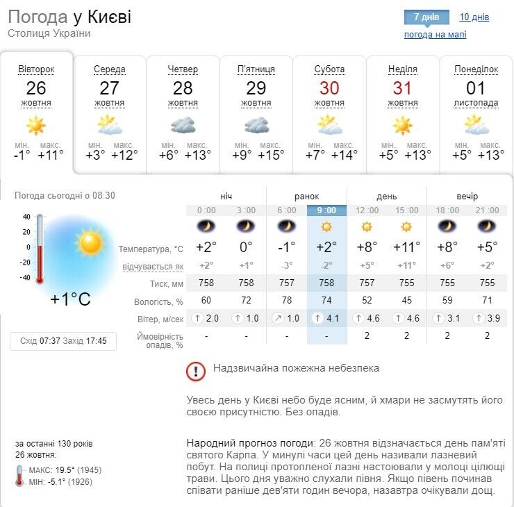 Прогноз погоди до кінця жовтня.