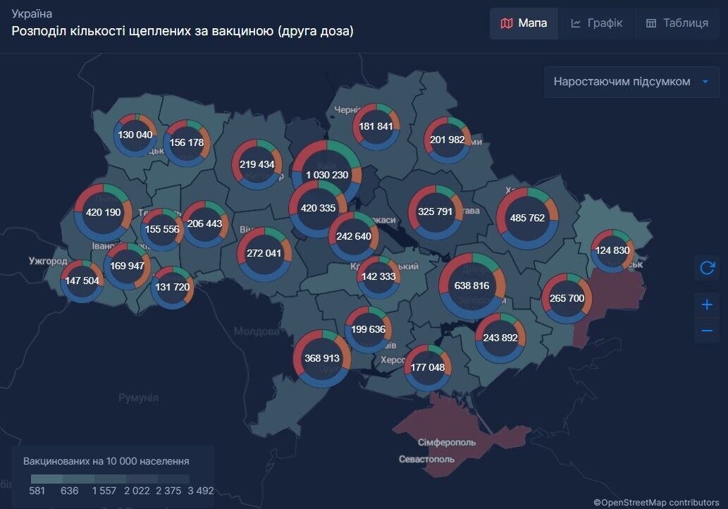 Количество вакцинированных против COVID-19 украинцев (вторая доза)