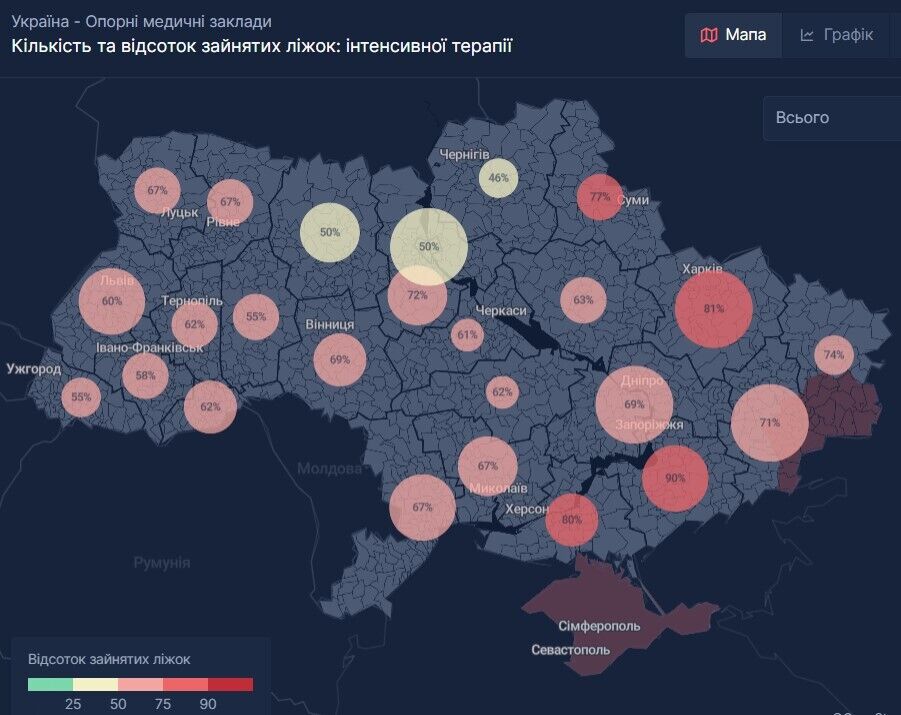 Кількість та відсоток зайнятих ліжок в інтенсивній терапії