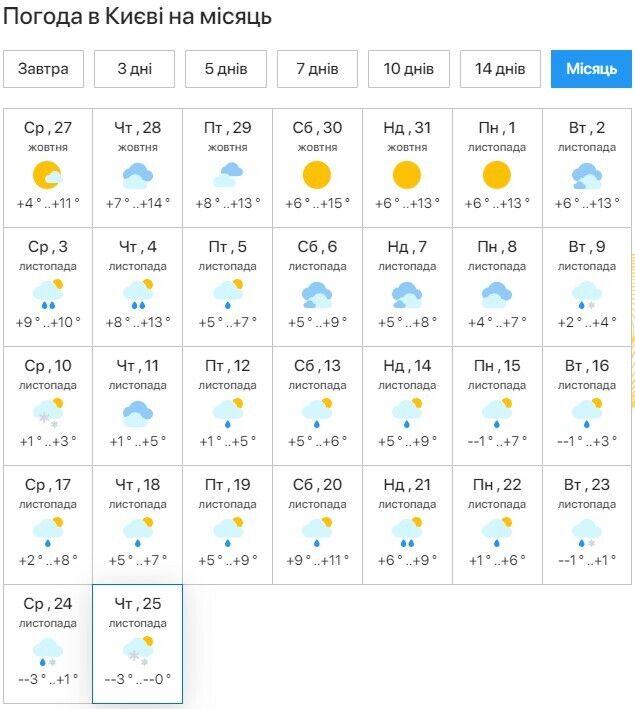 Прогноз погоды на месяц.