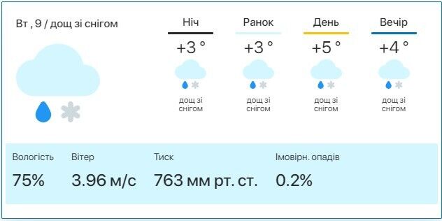 Первый снег ожидается уже 9 ноября.