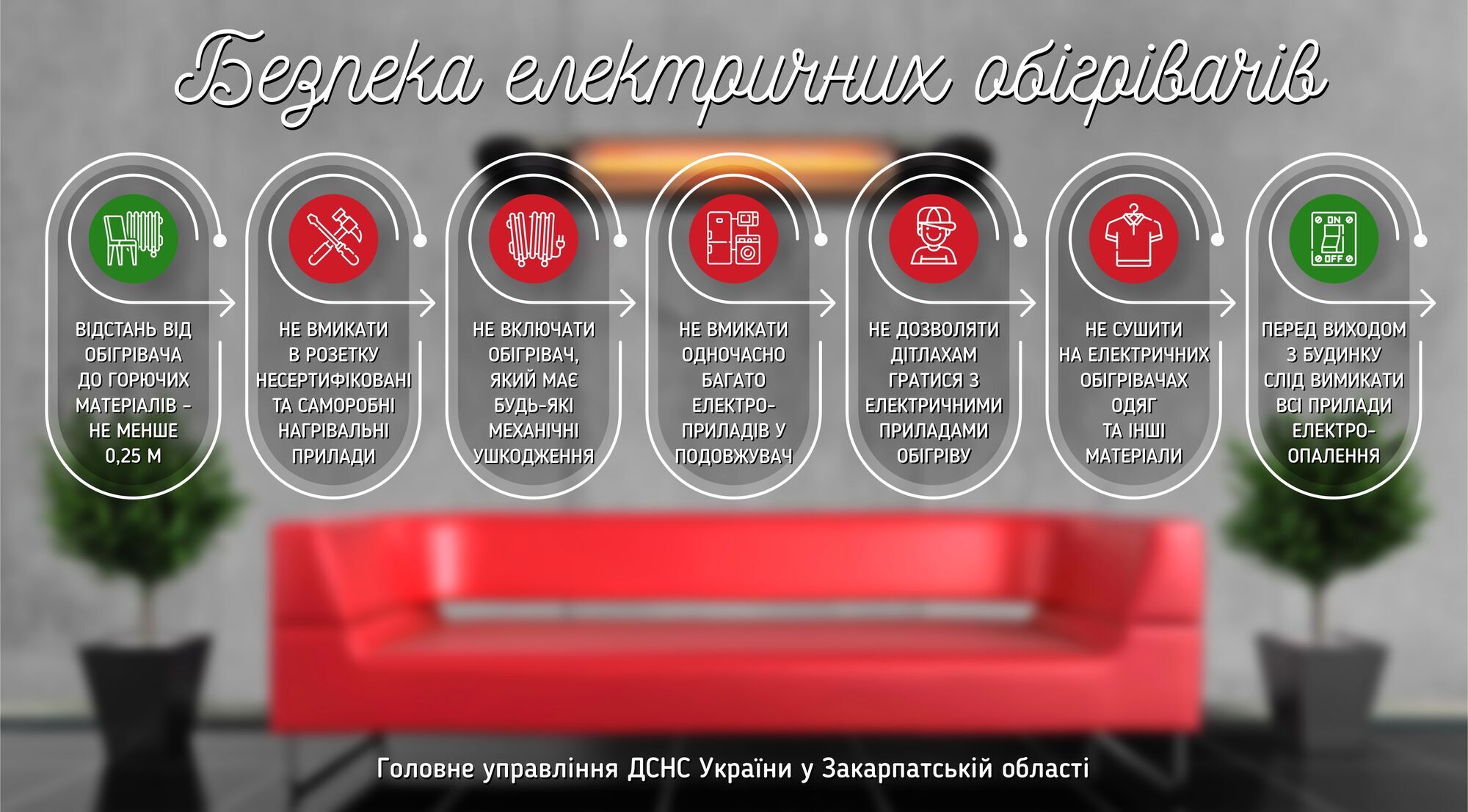 Основные правила безопасности использования электроприборов.