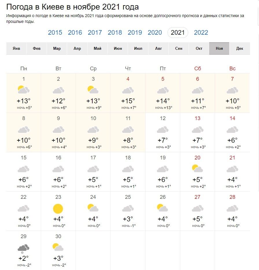 Прогноз погоди в Києві на листопад.