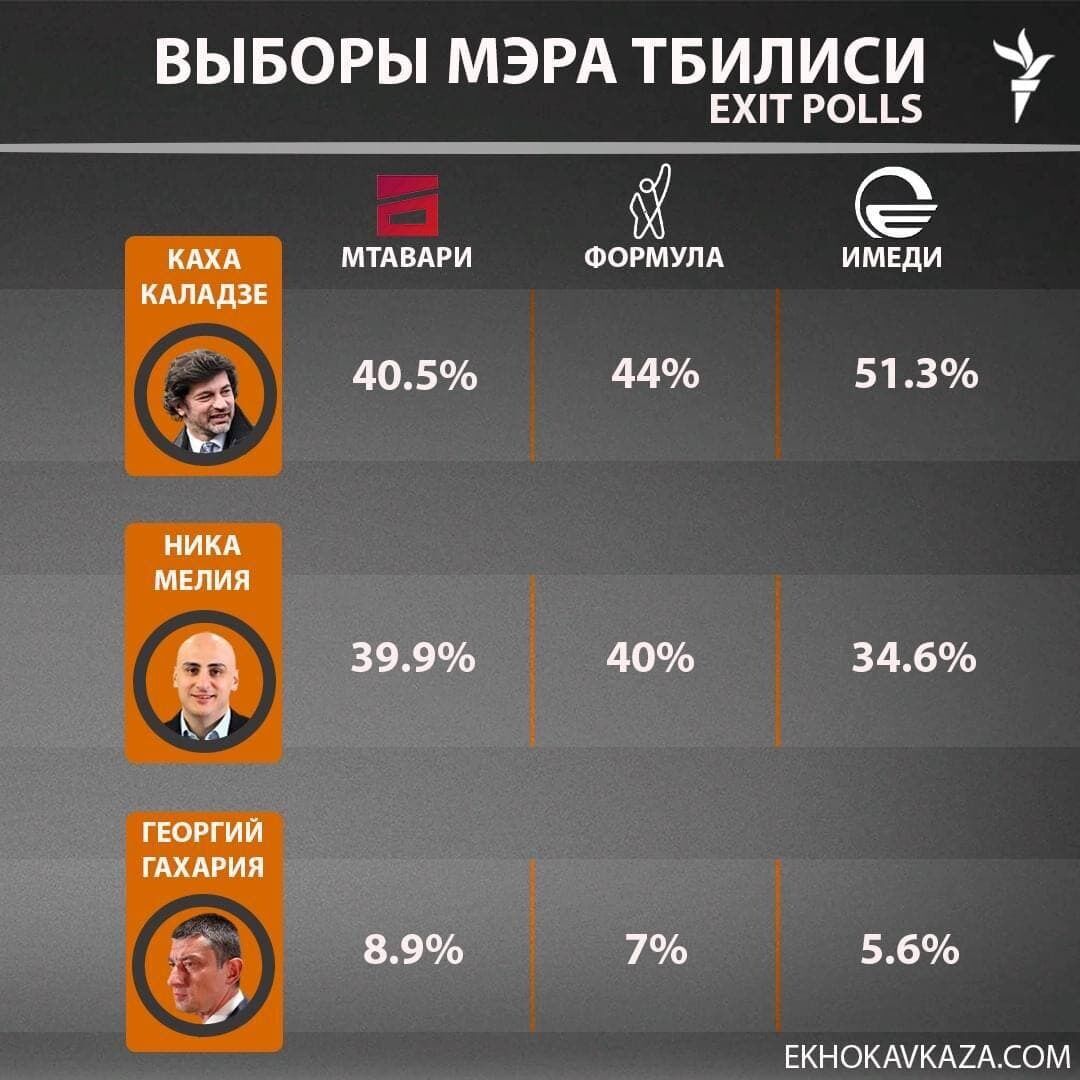 Данные по голосованию за мэра Тбилиси