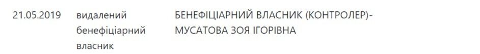 Лабораторія Діла очима співробітників та клієнтів