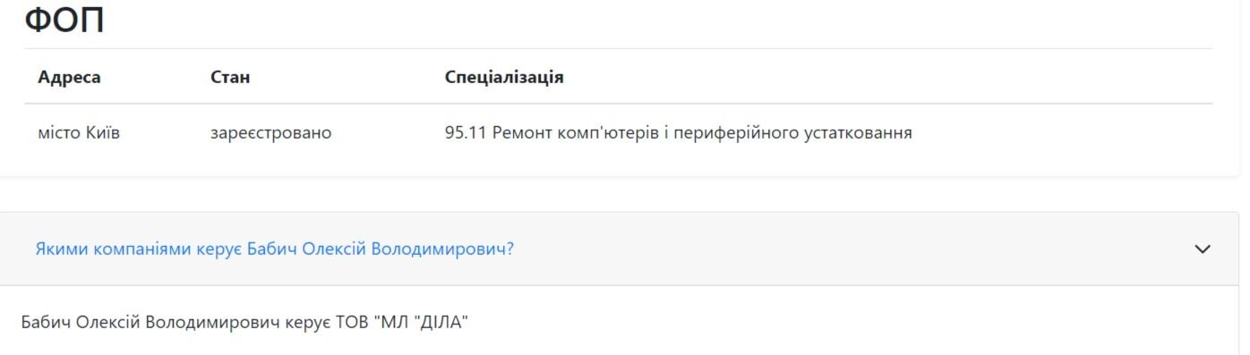 Лабораторія Діла очима співробітників та клієнтів